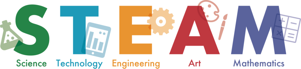 STEAM教育を構成する5つの分野を表す図:Science、Technology、Engineering、Art、Mathematicsのアイコンと英語表記が並ぶ。