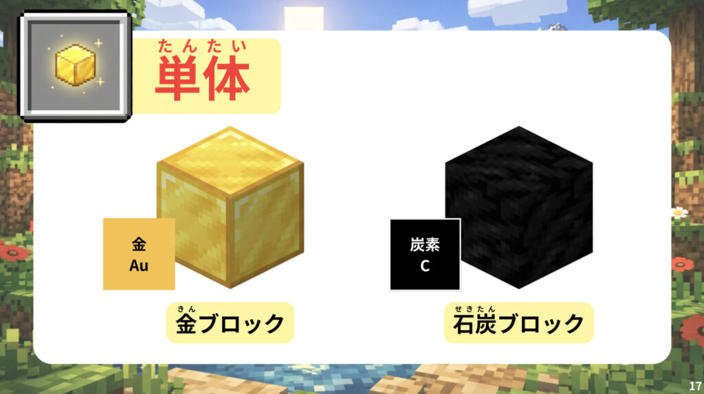 マインクラフトの金ブロックや石炭ブロックを例に、1種類の元素からなる「単体」について解説するSTEAM教育イベントのスライド